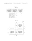 INFORMATION PROCESSING APPARATUS AND METHOD AND NON-TRANSITORY COMPUTER     READABLE MEDIUM diagram and image