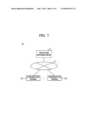 INFORMATION PROCESSING SYSTEM AND COMMUNICATION TERMINAL diagram and image