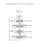 METHOD FOR CONTROLLING INFORMATION PROCESSING APPARATUS AND INFORMATION     PROCESSING APPARATUS diagram and image