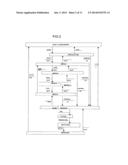 Method and system in communication devices for Pre selected partner search diagram and image