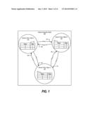 Object Oriented Networks diagram and image