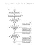 Generic Substitution Parameters in DASH diagram and image