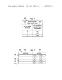 Performance in Predicting Branches diagram and image