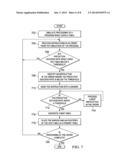 Performance in Predicting Branches diagram and image