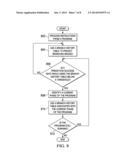 Performance in Predicting Branches diagram and image