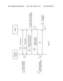 METHOD AND SYSTEM OF PROVIDING AUTHENTICATION OF USER ACCESS TO A COMPUTER     RESOURCE VIA A MOBILE DEVICE USING MULTIPLE SEPARATE SECURITY FACTORS diagram and image