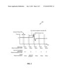 SYSTEM AND METHOD OF ADAPTIVE VOLTAGE SCALING diagram and image