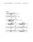 INFORMATION PROCESSING APPARATUS AND POWER SUPPLYING METHOD diagram and image