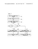 INFORMATION PROCESSING APPARATUS AND POWER SUPPLYING METHOD diagram and image