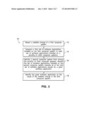 IDENTIFYING SOFTWARE RESPONSIBLE FOR A CHANGE IN SYSTEM STABILITY diagram and image