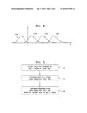 Programming Schemes for Multi-Level Analog Memory Cells diagram and image