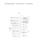 APPARATUS, METHOD, AND RECORDING MEDIUM FOR CREATING CONTENT-DOCUMENT     REPRODUCTION DATA diagram and image