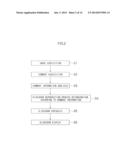 APPARATUS, METHOD, AND RECORDING MEDIUM FOR CREATING CONTENT-DOCUMENT     REPRODUCTION DATA diagram and image