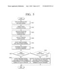 PORTABLE APPARATUS HAVING A PLURALITY OF TOUCH SCREENS AND METHOD OF     OUTPUTTING SOUND THEREOF diagram and image