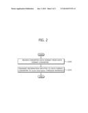 IMPLEMENTATION METHOD OF USER INTERFACE AND DEVICE USING SAME METHOD diagram and image