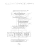 TASK EXECUTING METHOD AND TASK SETTING METHOD ADAPTED FOR SCREEN SAVER AND     COMPUTER READABLE STORAGE MEDIUM diagram and image