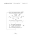 TASK EXECUTING METHOD AND TASK SETTING METHOD ADAPTED FOR SCREEN SAVER AND     COMPUTER READABLE STORAGE MEDIUM diagram and image