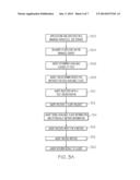 CODE-FREE TESTING FRAMEWORK diagram and image