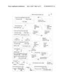 Multi-Stage Batching of Content Distribution in a Media Distribution     System diagram and image