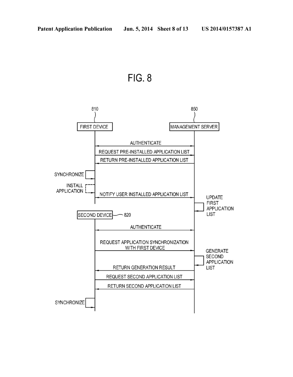 MANAGEMENT SERVER, DEVICE, AND METHOD OF SYNCHRONIZING APPLICATIONS OF THE     SAME - diagram, schematic, and image 09