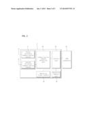 SECURITY CERTIFICATION AND STORAGE COMBINED APPARATUS HAVING WIRELESS     COMMUNICATION FUNCTION diagram and image