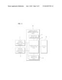 SECURITY CERTIFICATION AND STORAGE COMBINED APPARATUS HAVING WIRELESS     COMMUNICATION FUNCTION diagram and image