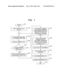 CONTOUR SHAPE MEASUREMENT METHOD diagram and image