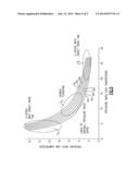 GAS TURBINE ENGINE COMPRESSOR ARRANGEMENT diagram and image