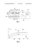 METHOD FOR OPERATING A GAS SENSOR ELEMENT AND DEVICE FOR CARRYING OUT SAID     METHOD diagram and image