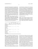 SYSTEM AND METHOD FOR RAPID ANALYSIS OF POLYMER ADDITIVES diagram and image