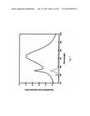 NANOPARTICLE APPARATUS AND METHOD diagram and image