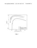 NEAR-INFRARED LIGHT EMITTING DEVICE USING SEMICONDUCTOR NANOCRYSTALS diagram and image