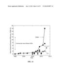 NEAR-INFRARED LIGHT EMITTING DEVICE USING SEMICONDUCTOR NANOCRYSTALS diagram and image