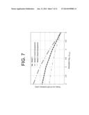 Emitting Device with Compositional and Doping Inhomogeneities in     Semiconductor Layers diagram and image