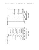 GRAPHENE TRANSISTOR diagram and image