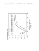 GRAPHENE TRANSISTOR diagram and image