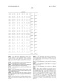 Carbazole Compounds For Delayed Fluorescence diagram and image