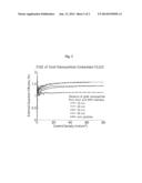 PROCESS FOR PREPARING NANOPARTICLE EMBEDDED ELECTRONIC DEVICE diagram and image