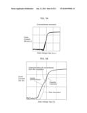 THIN-FILM TRANSISTOR AND METHOD FOR MANUFACTURING THIN-FILM TRANSISTOR diagram and image