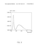 LIGHT EMITTING DEVICE AND METHOD FOR MANUFACTURING THE SAME diagram and image