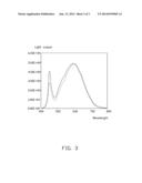 LIGHT EMITTING DEVICE AND METHOD FOR MANUFACTURING THE SAME diagram and image