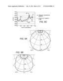 LED DOME WITH IMPROVED COLOR SPATIAL UNIFORMITY diagram and image