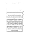 SEMICONDUCTOR DEVICE DIELECTRIC INTERFACE LAYER diagram and image