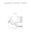 GRAPHENE-NANOPARTICLE STRUCTURE AND METHOD OF MANUFACTURING THE SAME diagram and image