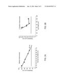 PATTERNING TRANSITION METALS IN INTEGRATED CIRCUITS diagram and image