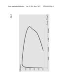 MATERIALS AND CONFIGURATIONS OF A FIELD EMISSION DEVICE diagram and image