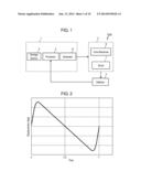 ACTUATOR DRIVE DEVICE diagram and image