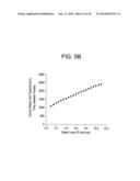 SYSTEMS AND METHODS FOR REMOTELY MEASURING A LIQUID LEVEL USING     TIME-DOMAIN REFLECTOMETRY (TDR) diagram and image