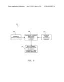 INTEGRATED START-UP BIAS BOOST FOR DYNAMIC ERROR VECTOR MAGNITUDE     ENHANCEMENT diagram and image