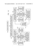 INTEGRATED START-UP BIAS BOOST FOR DYNAMIC ERROR VECTOR MAGNITUDE     ENHANCEMENT diagram and image